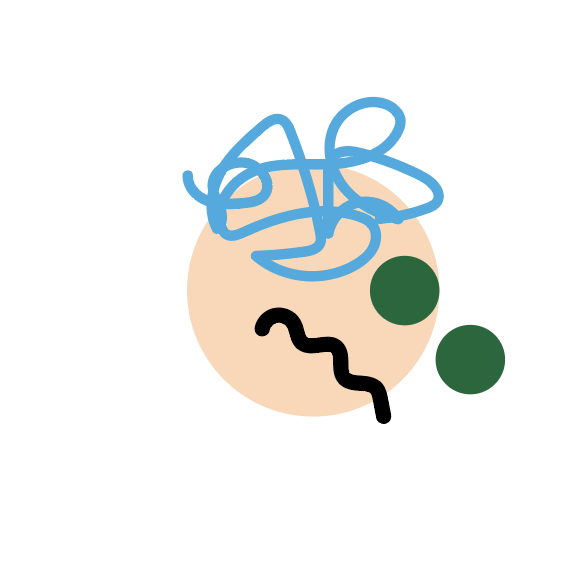 Data selfie created with my own data sets